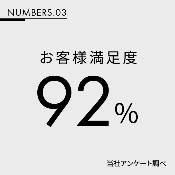 L HOME in NUMBERS 実績画像 3