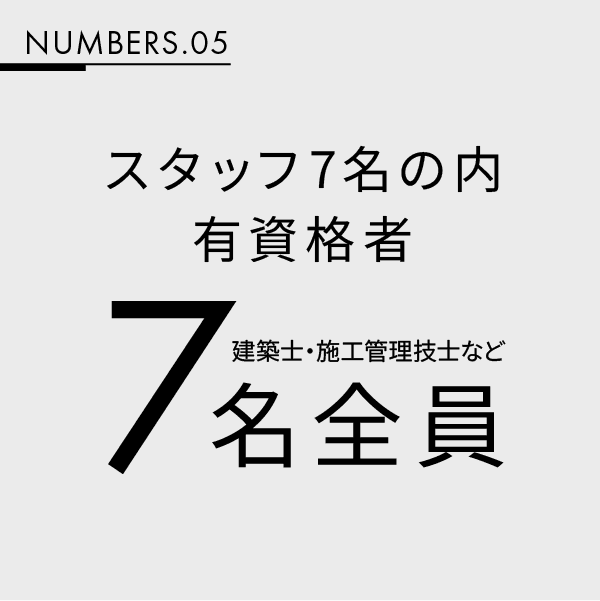 L HOME in NUMBERS 実績画像 5