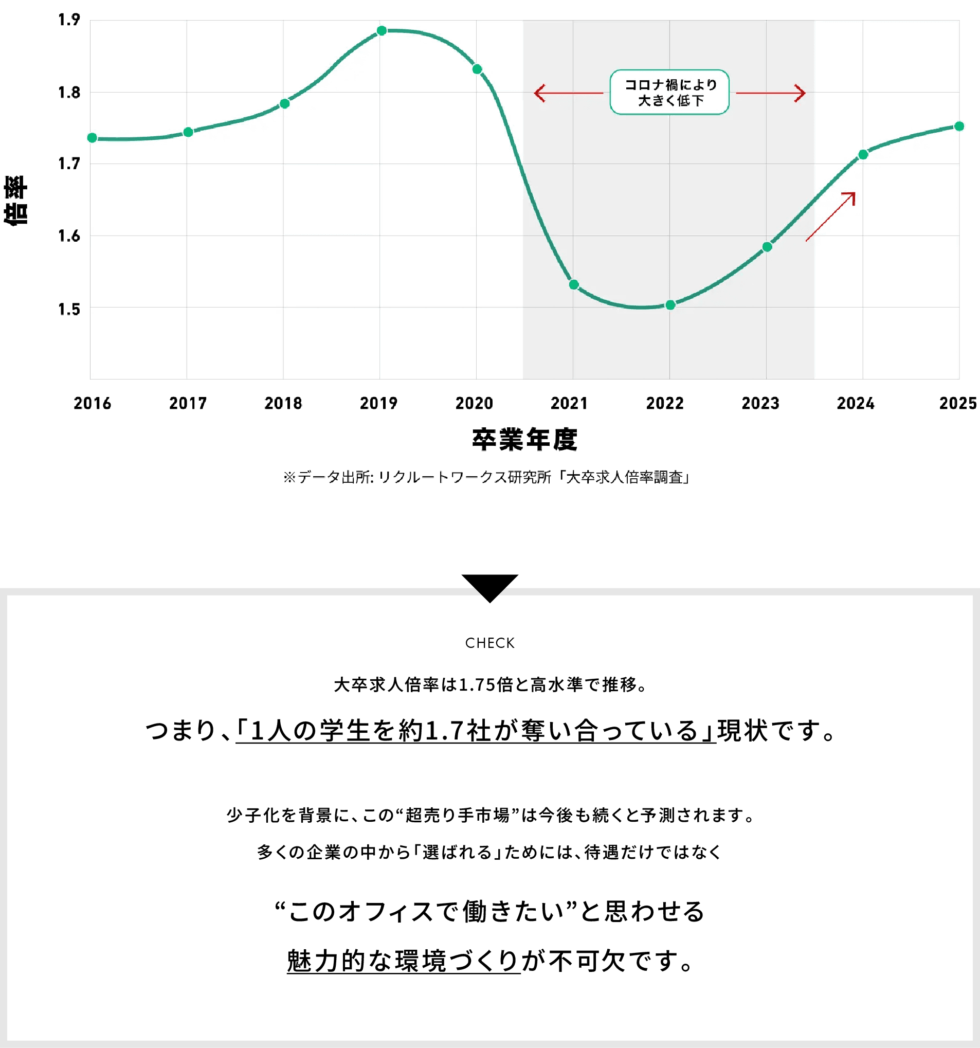 若手採用の現状データに関する解説パネル