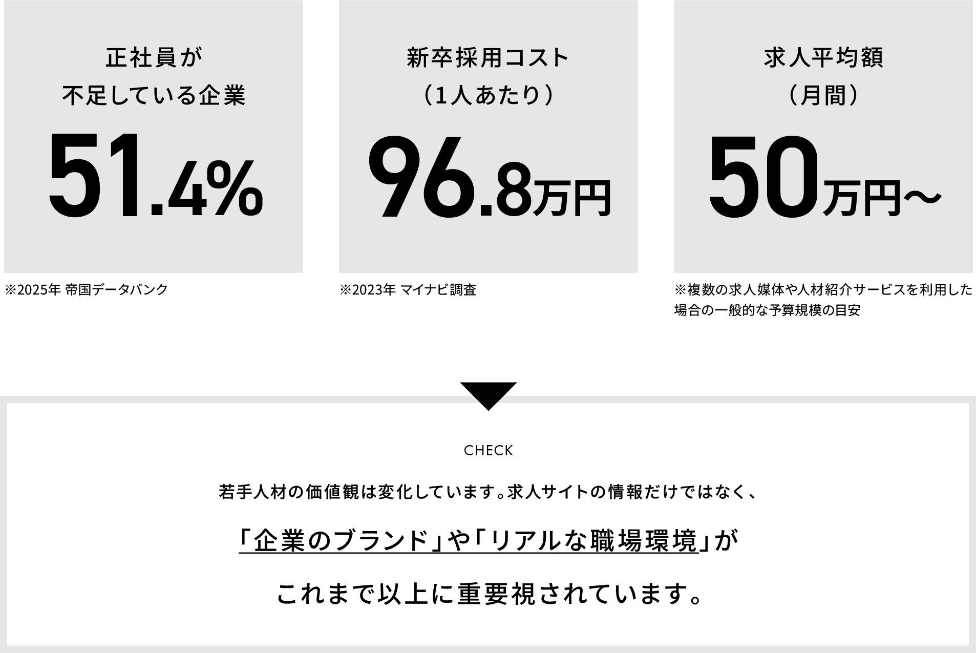 採用市場と企業課題に関する解説パネル