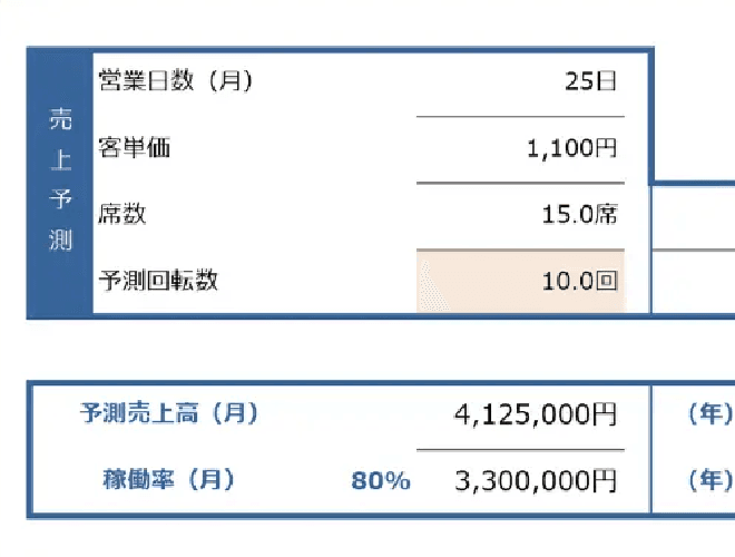 事業計画をつくる
