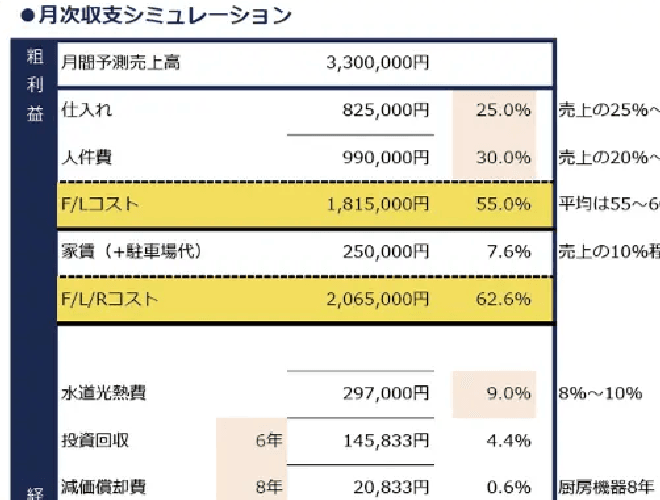 収支計画をつくる